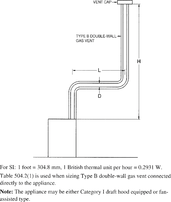 FIGURE B-1 TYPE B DOUBLE-WALL VENT SYSTEM SERVING A SINGLE APPLIANCE WITH A TYPE B DOUBLE-WALL VENT