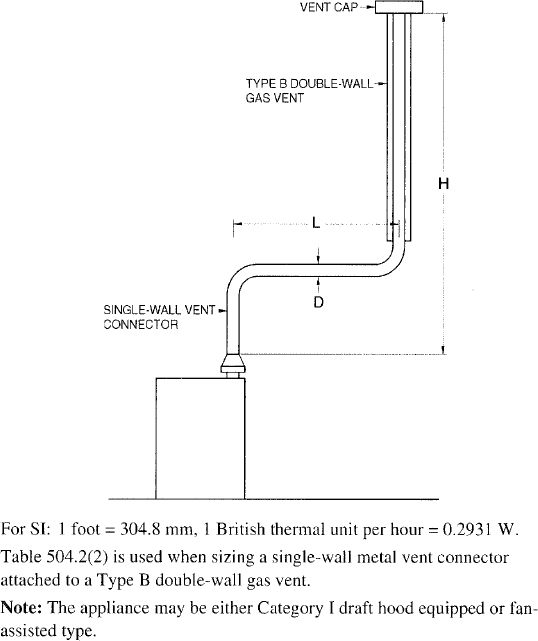 FIGURE B-2 TYPE B DOUBLE-WALL VENT SYSTEM SERVING A SINGLE APPLIANCE WITH A SINGLE-WALL METAL VENT CONNECTOR