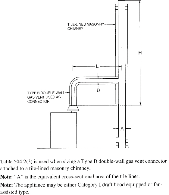 FIGURE B-3 VENT SYSTEM SERVING A SINGLE APPLIANCE WITH A MASONRY CHIMNEY OF TYPE B DOUBLE -WALL VENT CONNECTOR