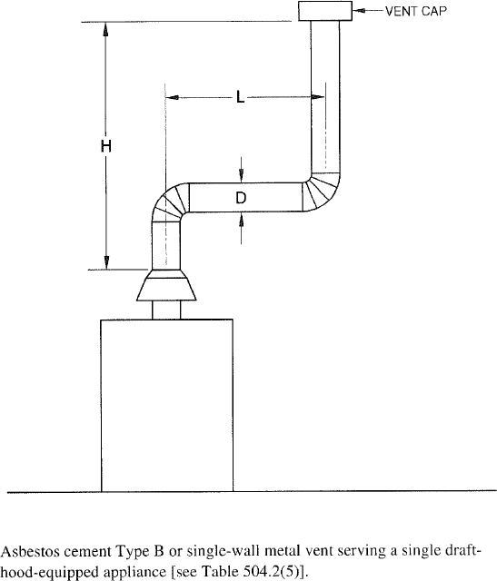 FIGURE B-4 VENT SYSTEM SERVING A SINGLE APPLIANCE USING A MASONRY CHIMNEY AND A SINGLE-WALL METAL VENT CONNECTOR