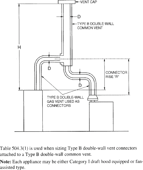 FIGURE B-6 VENT SYSTEM SERVING TWO OR MORE APPLIANCES WITH TYPE B DOUBLE-WALL VENT AND TYPE B DOUBLE-WALL VENT CONNECTOR