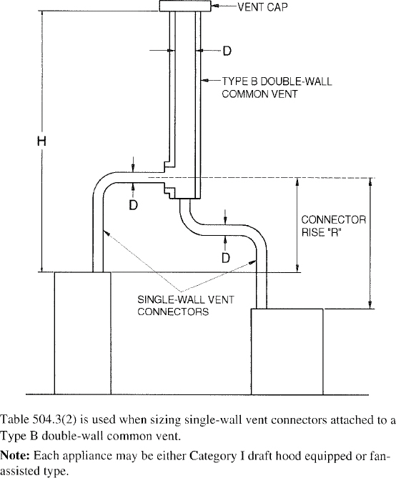 FIGURE B-7 VENT SYSTEM SERVING TWO OR MORE APPLIANCES WITH TYPE B DOUBLE-WALL VENT AND SINGLE-WALL METAL VENT CONNECTORS