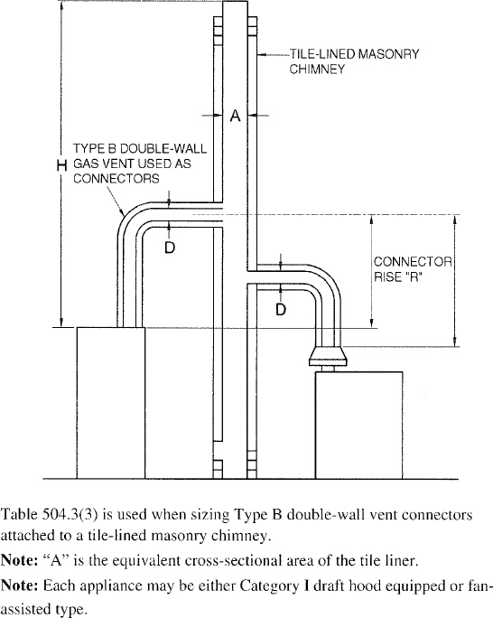 FIGURE B-9 MASONRY CHIMNEY SERVING TWO OR MORE APPLIANCES WITH SINGLE-WALL METAL VENT CONNECTORS
