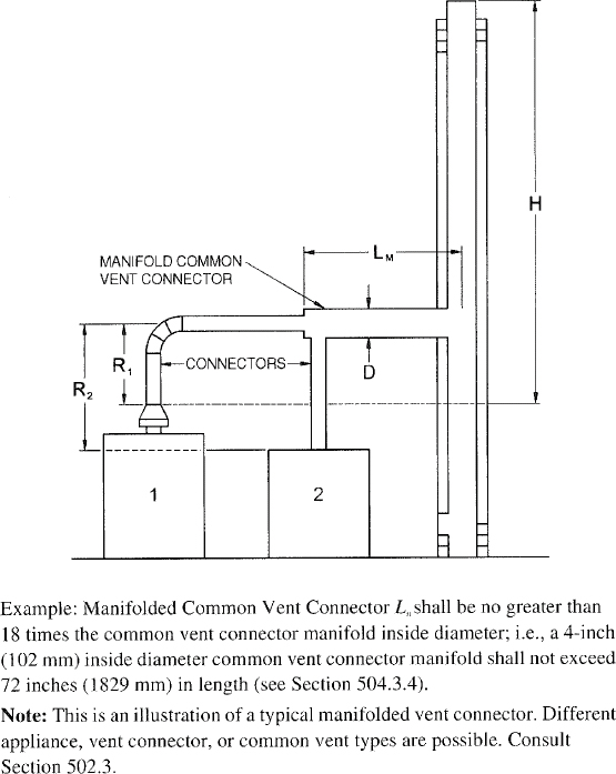 FIGURE B-11 USE OF MANIFOLD COMMON VENT CONNECTOR