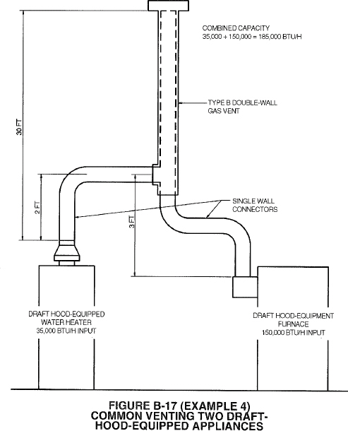 FIGURE B-17 (EXAMPLE 4) COMMON VENTING TWO DRAFT-HOOD-EQUIPPED APPLIANCES